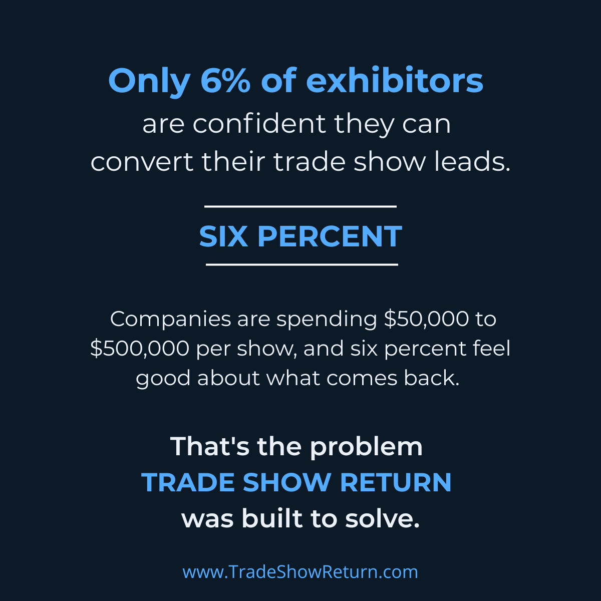 Only 6% of exhibitors feel confident they can turn trade show leads into real wins.